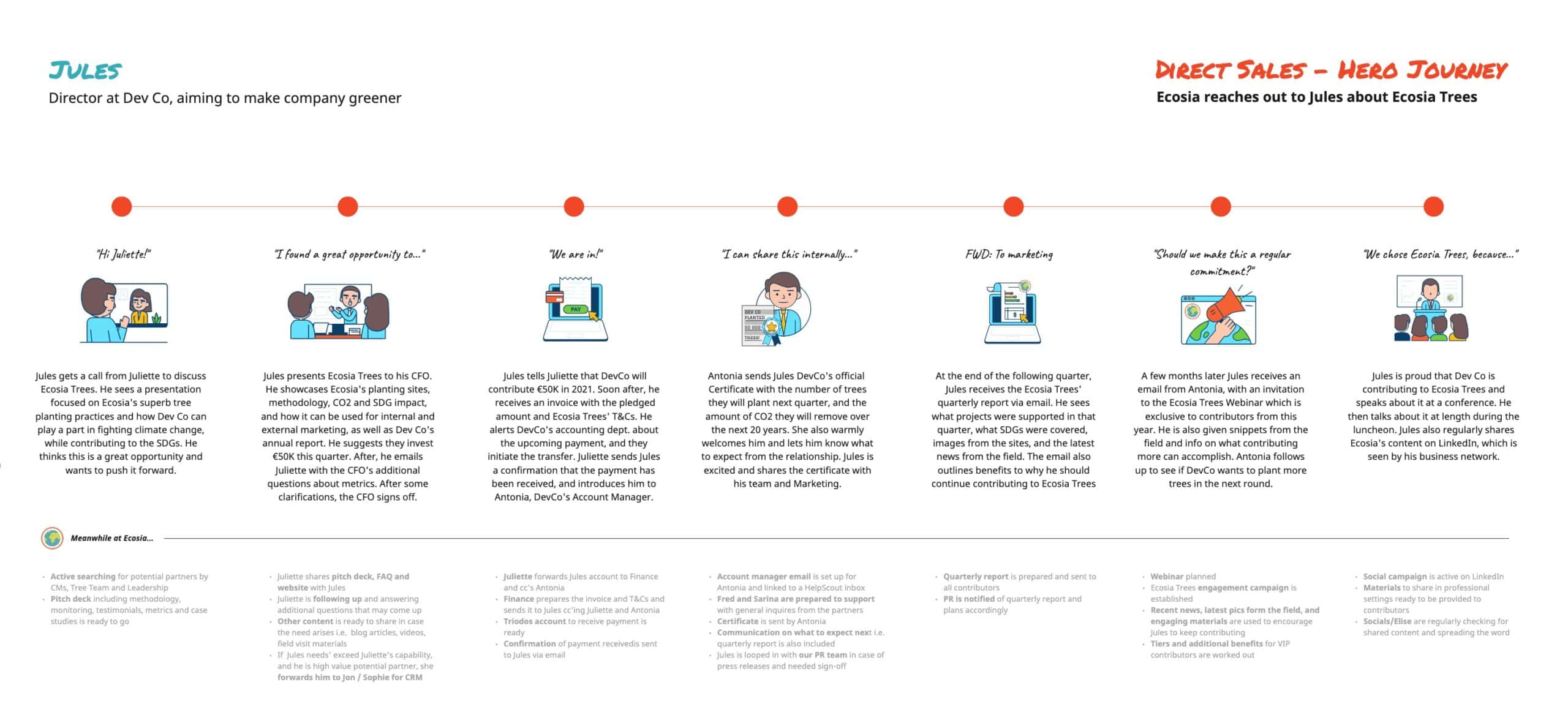 TaaS – Product and Design – Direct Sales TaaS – Product and Design – Direct Sales