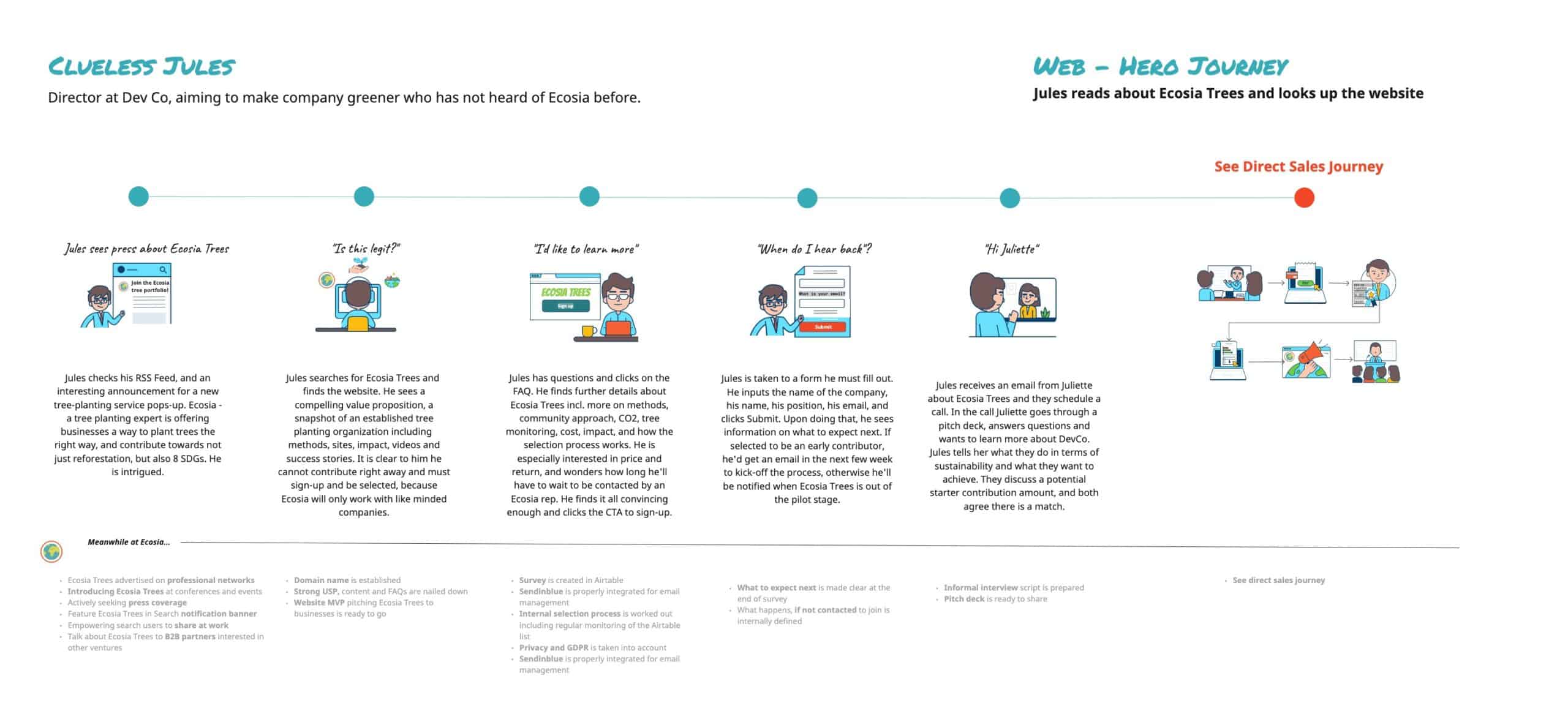 TaaS – Product and Design – Web TaaS – Product and Design – Web