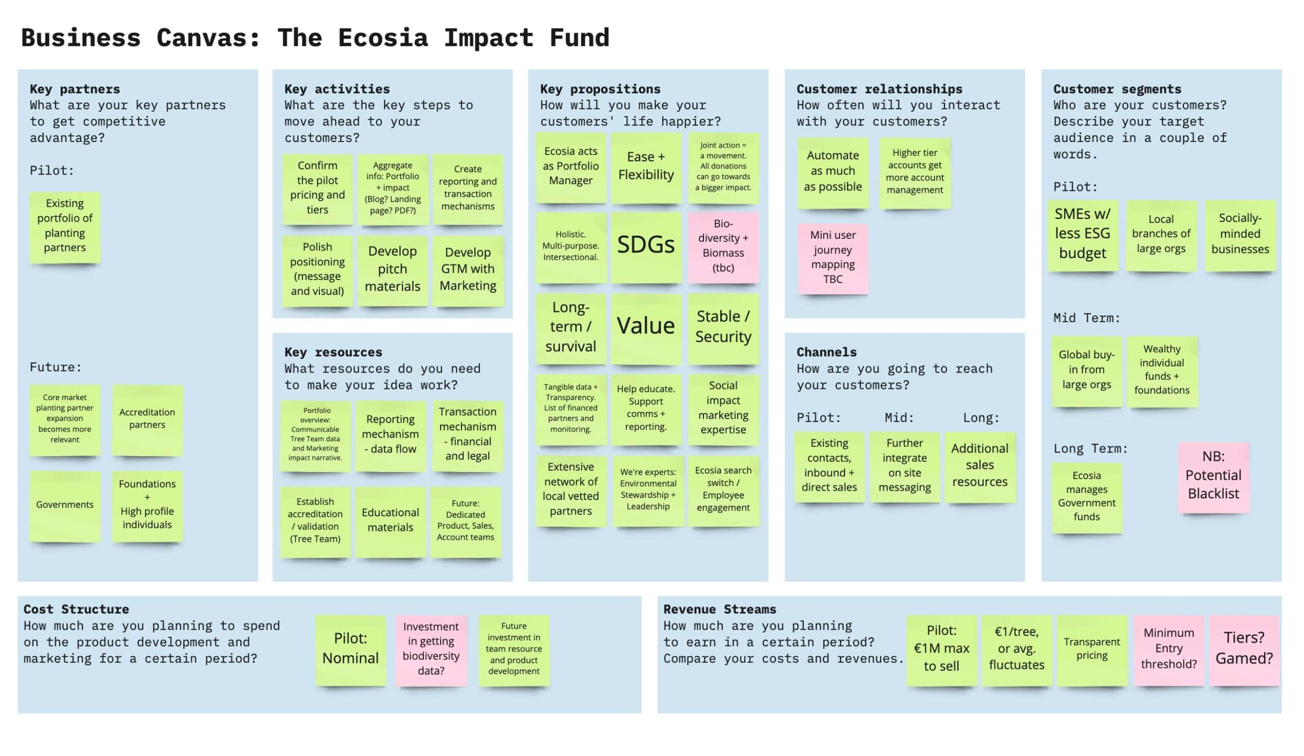 Taas Business canvas Taas Business canvas