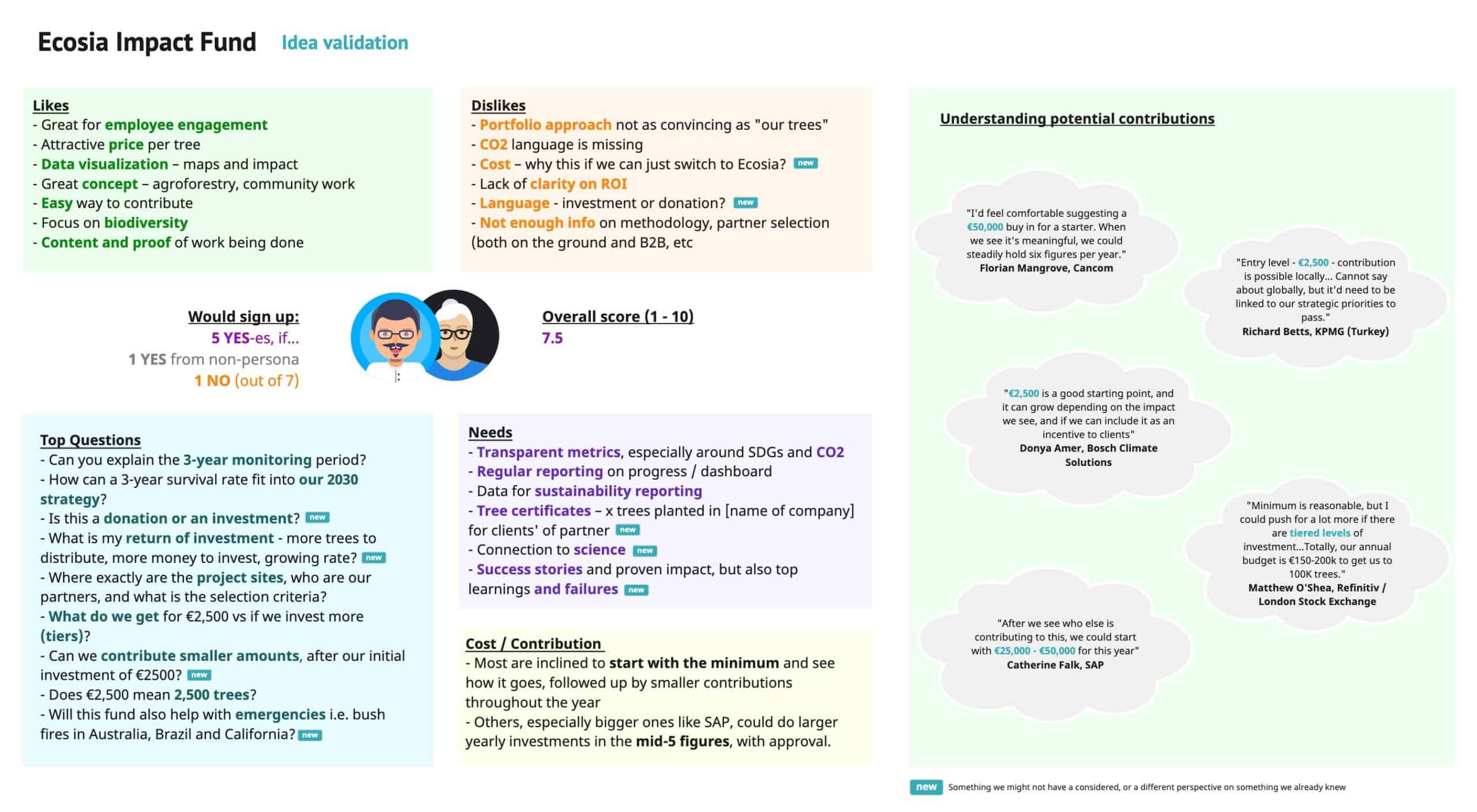 Validation1 Validation1