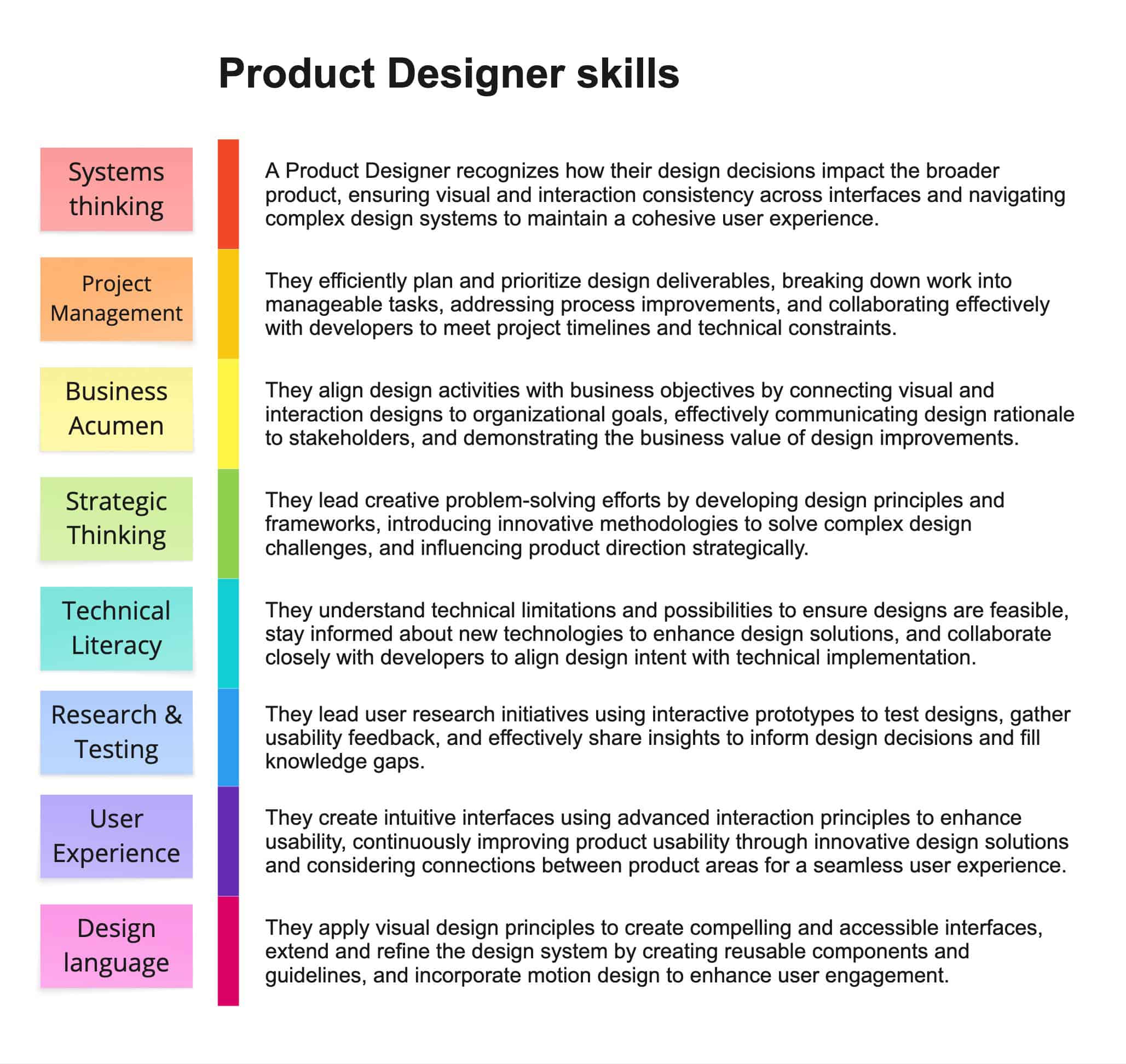 Design Guild Growth – Skills Design Guild Growth – Skills