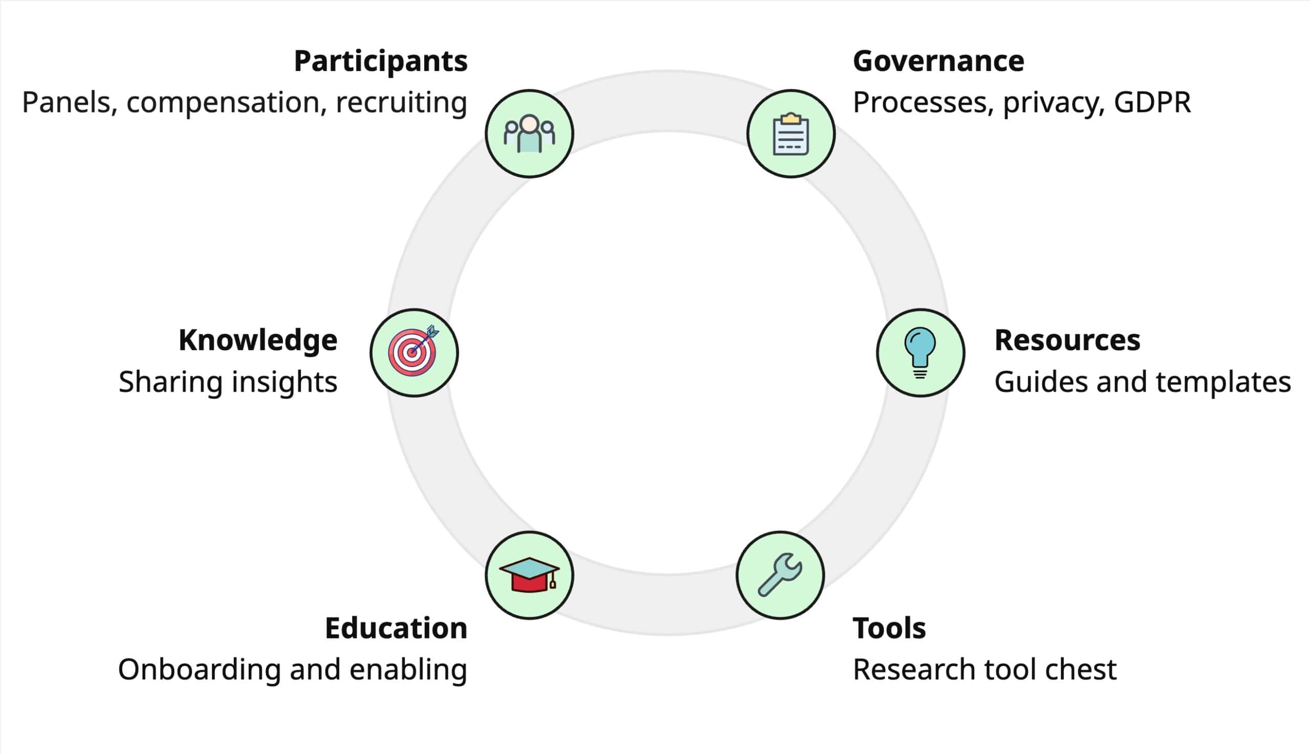 UxR Process and Progress – UXR Space UxR Process and Progress – UXR Space