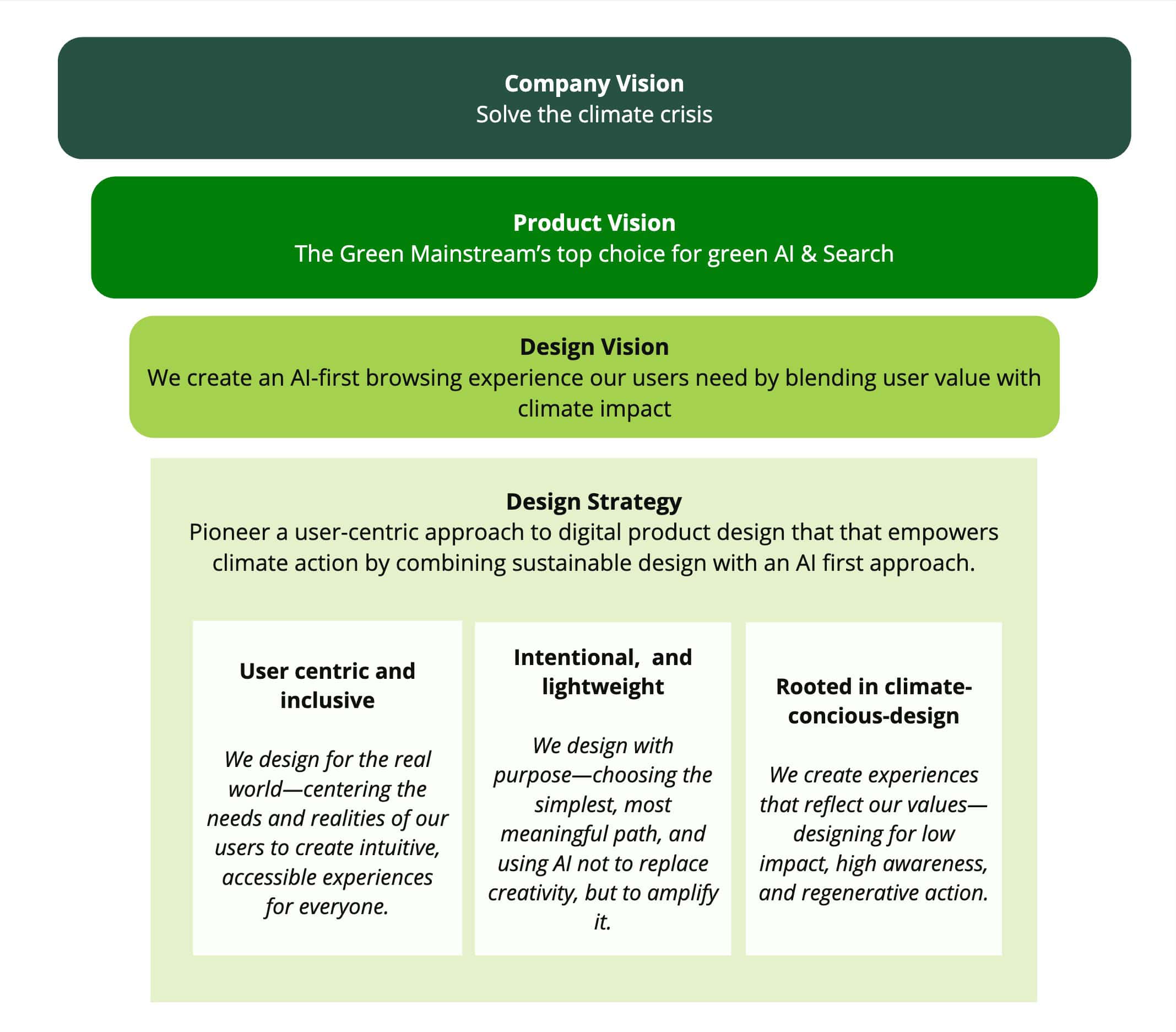Weeklies & Retros – 2025 Design Principles Weeklies & Retros – 2025 Design Principles