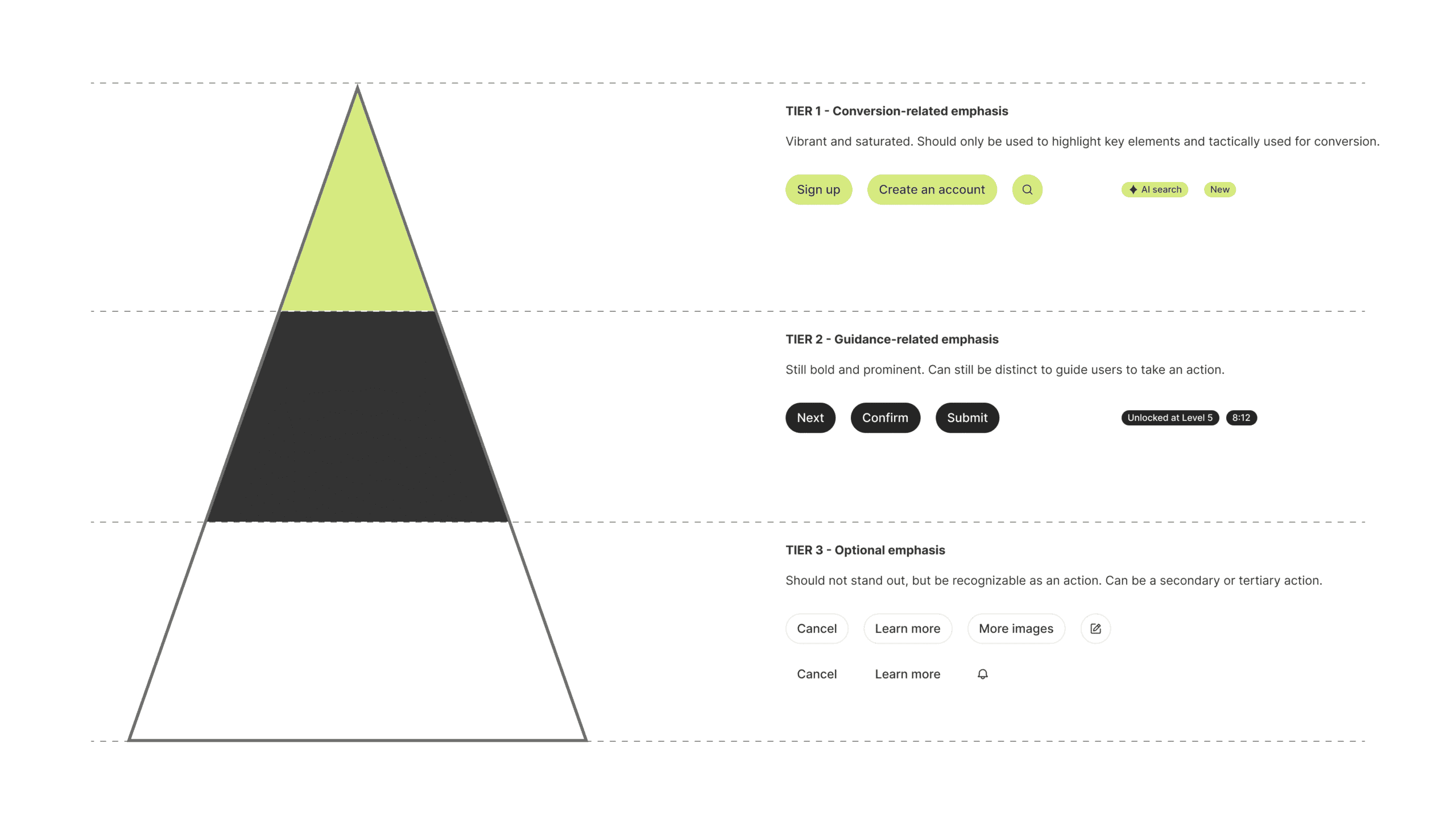 Tier Levels Tier Levels
